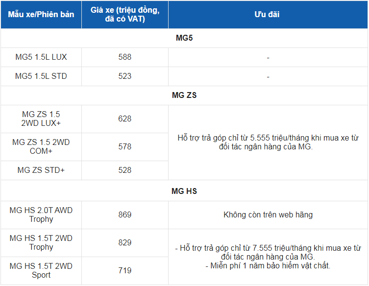 giá xe MG, giá xe MG tháng 4/2023, giá xe MG mới nhất