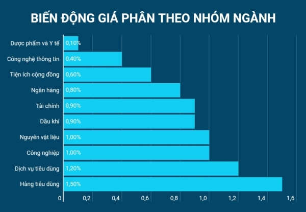 [Infographic] Dòng tiền nội duy trì tích cực, Vn-Index tiếp tục xu hướng tăng điểm