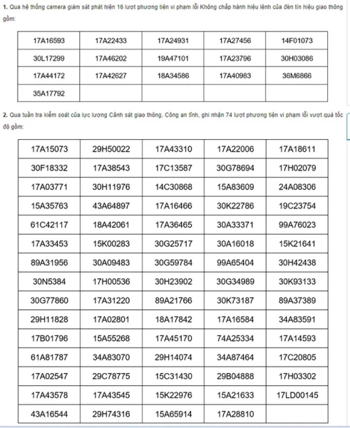 Công an Thái Bình công khai danh sách 90 ô tô bị phạt nguội trong tháng 11