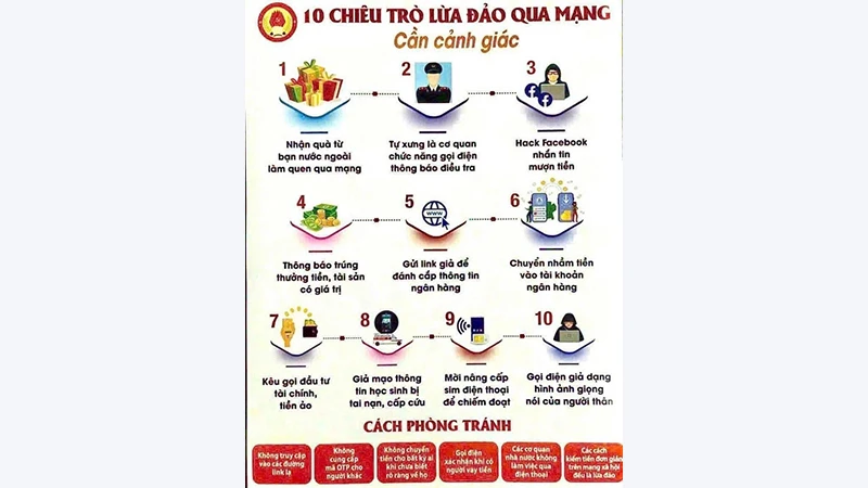 Cảnh giác thủ đoạn lừa đảo trực tuyến mới