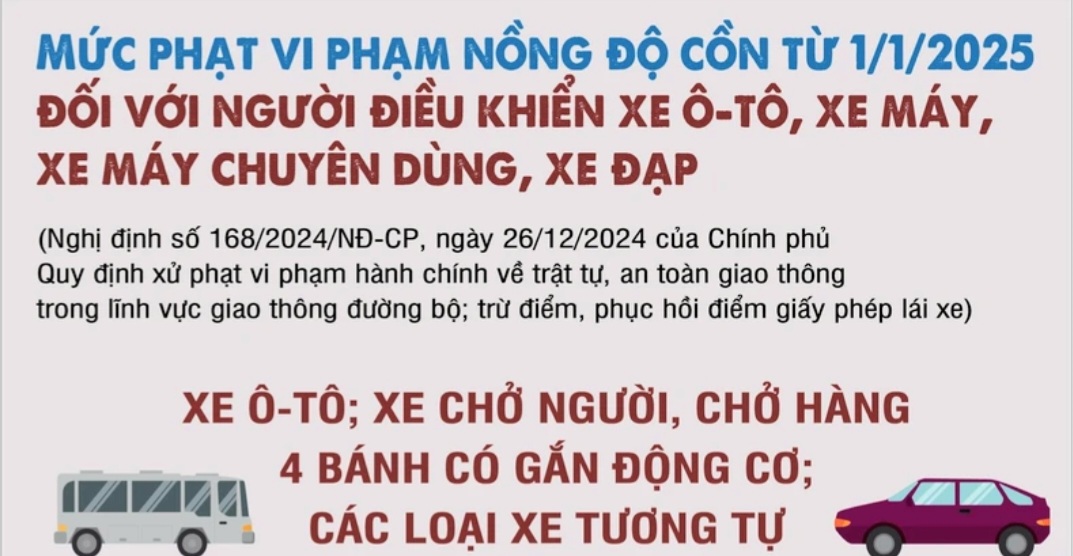 [Infographic] Mức xử phạt vi phạm nồng độ cồn từ ngày 1/1/2025 theo Nghị định 168