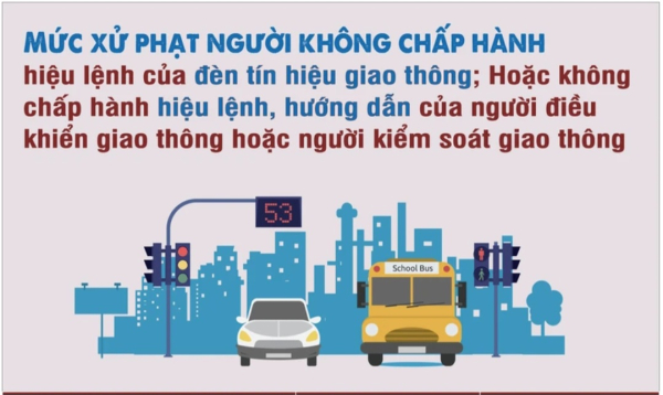 [Infographic] Mức xử phạt người không chấp hành hiệu lệnh của đèn tín hiệu giao thông hoặc người điều khiển giao thông