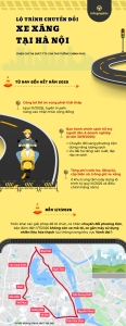 [Infographic] Lộ trình cấm xe xăng hoạt động trong khu vực các tuyến đường vành đai Hà Nội