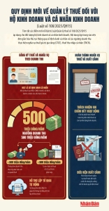[Infographic] Quy định mới về quản lý thuế đối với hộ kinh doanh và cá nhân kinh doanh