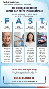[Infographic] Đột quỵ: Đừng để những “tín hiệu lạ” trở thành bi kịch